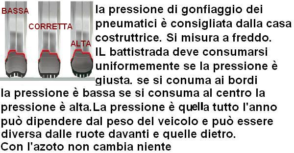 pressione